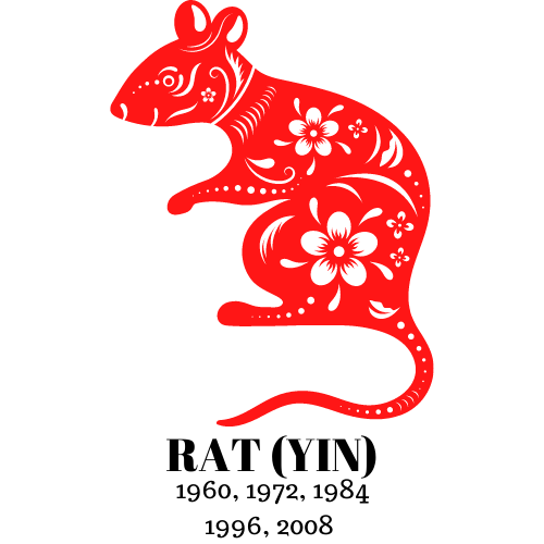 rat
